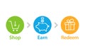 Shop Earn and Redeem icons Royalty Free Stock Photo