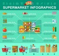 Shop, supermarket infographic