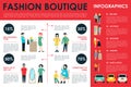 Shopping Center concept Retail infographic Royalty Free Stock Photo