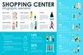 Shopping Center concept Retail infographic flat web vector illustration. Info, Graphic, People, Room, Shop, Boutique Royalty Free Stock Photo