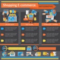 Shopping E-commerce Infographics