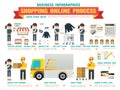 Shopping Online Process Infographics