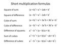 Short multiplication formulas. Solution scheme. Algebra background. Education, getting classes, school program Higher mathematic