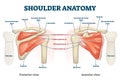 Shoulder anatomy vector illustration. Labeled skeleton and muscle scheme. Royalty Free Stock Photo