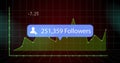 Showing blue callout displaying 251,359 followers on dashboard with grid axes, graph, data spheres Royalty Free Stock Photo