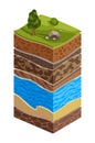 Showing soil layers of earth. Cross section, schematic education poster. Groundwater, sand, gravel, loam, clay. Top