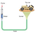 Physics - leverage model experiment 02