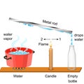 Physics - Water vapor and metal rod