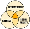 Shyness introversion social anxiety Royalty Free Stock Photo