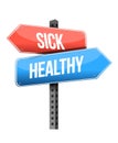 Sick, healthy road sign Royalty Free Stock Photo