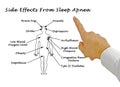 Side Effects From Sleep Apnea