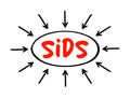 SIDS Sudden Infant Death Syndrome - sudden unexplained death of a child of less than one year of age, acronym text with arrows