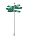 Sign Directions with Question Words Royalty Free Stock Photo