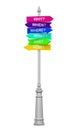Sign Directions with Question Words Royalty Free Stock Photo