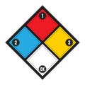 Sign of NFPA 704 or national fire protection association for hazardous materials protection