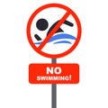 sign with a sign it is not allowed to swim. Royalty Free Stock Photo