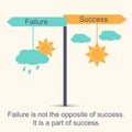 Sign showing directions to success and to failure