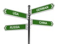 Signpost with country names