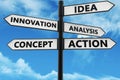 Signpost with idea,innovation,analysis and action concept in yellow color on white