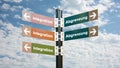 Signposts the direct way to integration versus demarcation Royalty Free Stock Photo