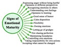 Signs of Emotional Maturity Royalty Free Stock Photo