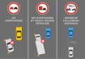 Signs and road markings meaning. `No overtaking`, `no overtaking by heavy goods vehicles` and `minimum following distance`.