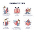 Signs of sepsis as infection blood poisoning symptoms outline collection