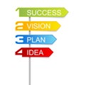 Signs steps success Royalty Free Stock Photo