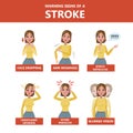 Signs of a stroke infographic. Warning state of health