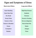 Signs and Symptoms of Stress Royalty Free Stock Photo