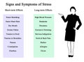 Signs and Symptoms of Stress Royalty Free Stock Photo