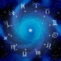 Signs of zodiac