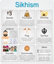 Sikhism some info