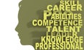 Silhouette of a female head and competence theme words cloud