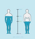 silhouette infographic showing water percentage level in human body vector illustration Royalty Free Stock Photo