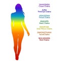 Silhouette of woman in rainbow colors with position of human chakras