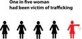 Silhouettes of five women with the text one in five women had been victim of trafficking