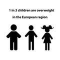 Silhouettes of three children with the text 1 in 3 children are overweight in the European region