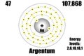 Silver atom, with mass and energy levels.