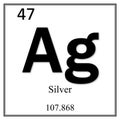 Silver chemical element symbol on white background Royalty Free Stock Photo