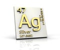 Silver form Periodic Table of Elements