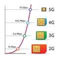 Sim card speed chart