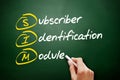 SIM - Subscriber Identification Module acronym