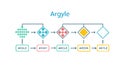 Simple Argyle Process Flow Diagram, vector design Generative AI Royalty Free Stock Photo