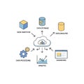 Cloud Data Pipeline Process Infographic Ingestion Storage Processing Analysis and Dashboard Royalty Free Stock Photo