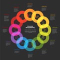 Simple dark infographic with twelve circles with icons in one big cycle