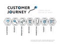 Simple design of customer journey representation Royalty Free Stock Photo
