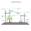 Simple Distillation Apparatus Diagram with full process vector illustration Royalty Free Stock Photo