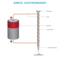 simple electric magnet diagram with various parts and directions for it