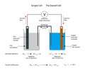 Simple electrochemical or galvanic cell. The Daniell cell. Royalty Free Stock Photo